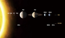 태양계의 구조와 형성, 외곽의 풍경