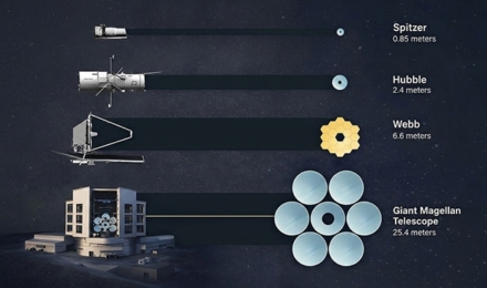 세계 종교 탐구 <54>과학과 종교는 우주 너머의 진실에  얼마나 도달했는가②