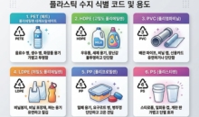 플라스틱 식품 용기의 올바른 사용법
